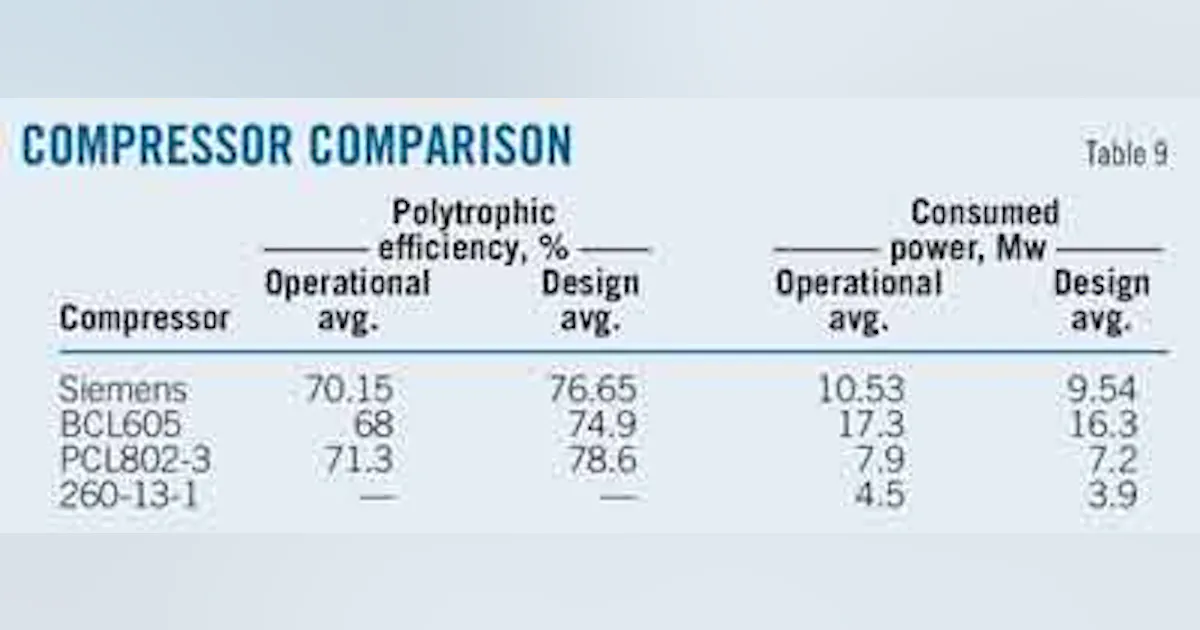 Compressor Performance Optimization COMPRESSOR OPTIMIZATION—1: Energy recovery guides natural gas pipeline ...