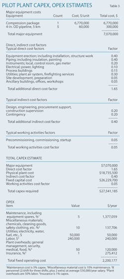 Eor Via Co2 T3 Eor Via Co2 T3