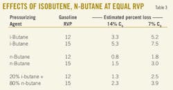 Equations Estimate T3 Equations Estimate T3