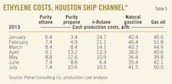 Ethylene Production T5 Ethylene Production T5
