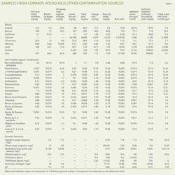 Evaluating Claims T1 Evaluating Claims T1