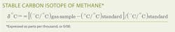 Evaluating Equation Evaluating Equation