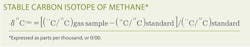 Evaluating Equation Evaluating Equation