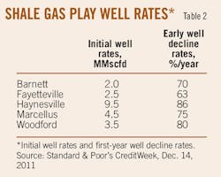 Evaluating Prod T2 Evaluating Prod T2