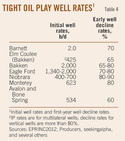 Evaluating Prod T4 Evaluating Prod T4