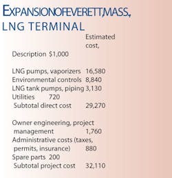Expansion Of Everett Expansion Of Everett