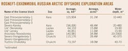 Exxonmobil Rosneft T1 Exxonmobil Rosneft T1