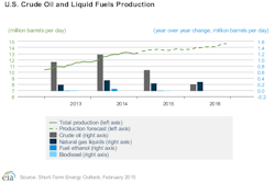 Feb10eiacrudeoutput Feb10eiacrudeoutput
