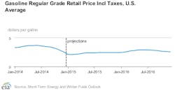 Feb10eiagasolineprices Feb10eiagasolineprices
