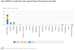 Feb10eianonopecgrowth Feb10eianonopecgrowth