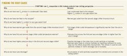 Finding The Root Cause Finding The Root Cause