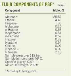 Fluid Components T1