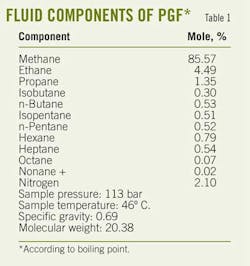 Fluid Components T1 Fluid Components T1
