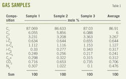 Focused Beam T1 Focused Beam T1