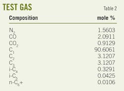 Focused Beam T2 Focused Beam T2