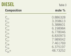 Focused Beam T3 Focused Beam T3