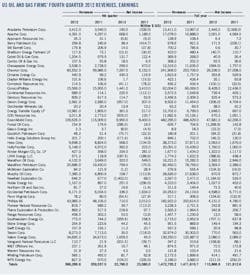 Fourth Quarter T1 Fourth Quarter T1