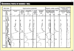 Geochemical F4 Geochemical F4