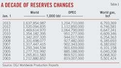 Global Oil T1 Global Oil T1
