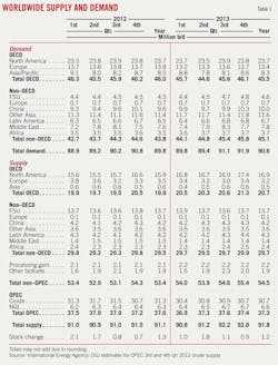 Global Us T1 Global Us T1