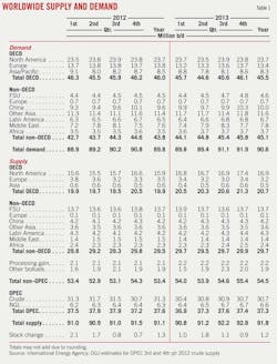 Global Us T1 Global Us T1