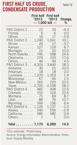 Global Us T10 Global Us T10