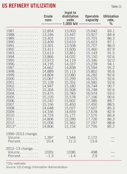 Global Us T11 Global Us T11