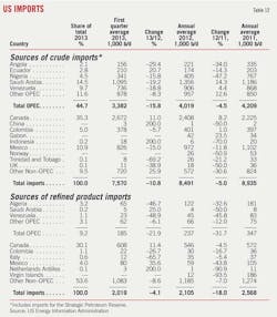 Global Us T12 Global Us T12