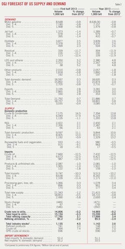 Global Us T2 Global Us T2