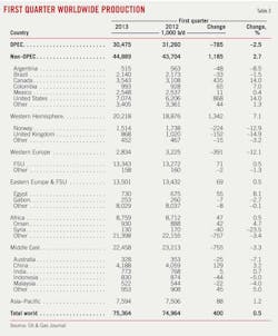 Global Us T3 Global Us T3