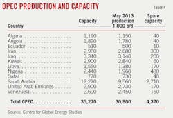 Global Us T4 Global Us T4