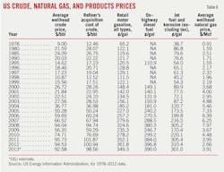 Global Us T6 Global Us T6