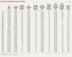 Global Us T7 Global Us T7