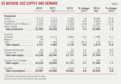 Global Us T9 Global Us T9