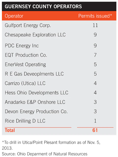 Guernsey County Lays Groundwork For Rising Utica Shale Drilling