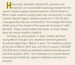 Historically Feedstock Historically Feedstock