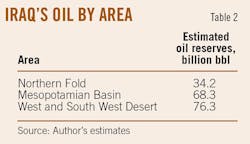 Hydrocarbon T2 Hydrocarbon T2