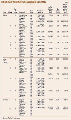 Hydrocarbon T3 Hydrocarbon T3