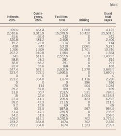 Hydrocarbon T4b Hydrocarbon T4b