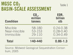 Illinois Basin T1 Illinois Basin T1