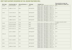 Improved Proppant T1 Improved Proppant T1