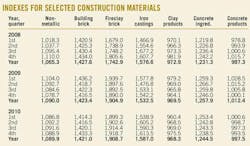 Indexes For Indexes For