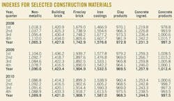 Indexes For Indexes For