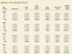 Indexes For Finished Indexes For Finished