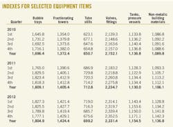 Indexes For Selected 01 Indexes For Selected 01