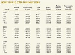 Indexes For Selected 01 Indexes For Selected 01