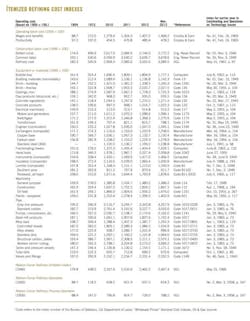 Indexes For Selected 03 Indexes For Selected 03