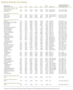 Indexes For Selected T3 Indexes For Selected T3