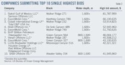 Industry Bids T2 Industry Bids T2