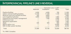 Interprovincial Pipelines Interprovincial Pipelines